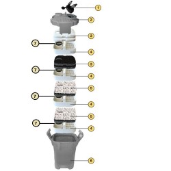 SERA VANNE MULTIFONCTIONS POUR 250, 250 UV, 400 UV